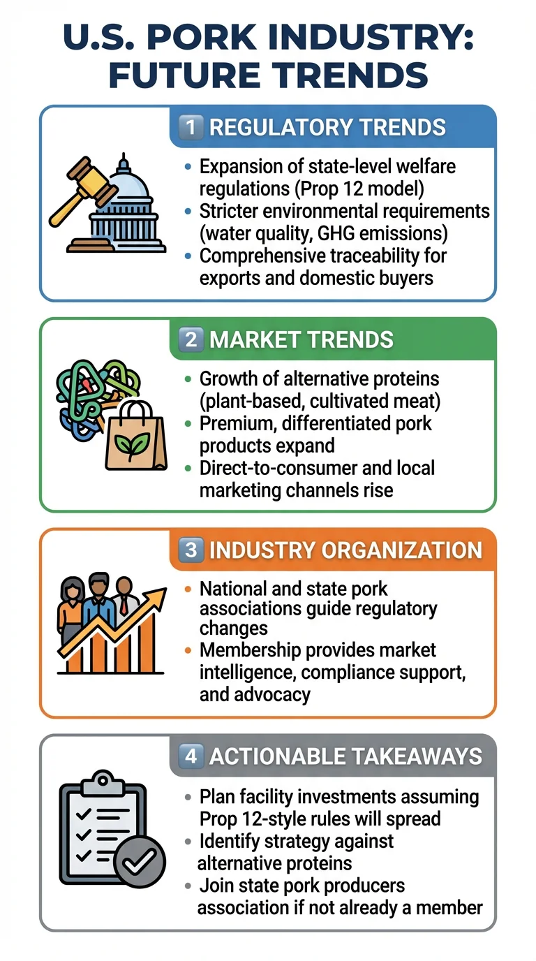 FAQs about U.S. pork market regulations and compliance